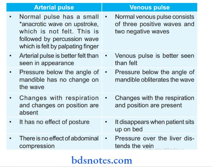 Introduction diffrentiate arterial and venous pulse