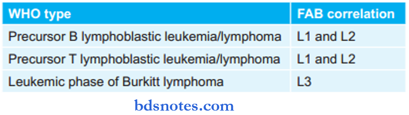 Leukemia Classification Of All