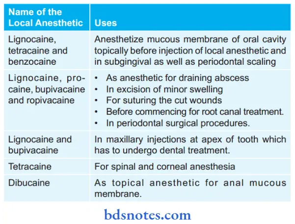 Local Anesthetics Local Anesthetic Drugs And Its Uses