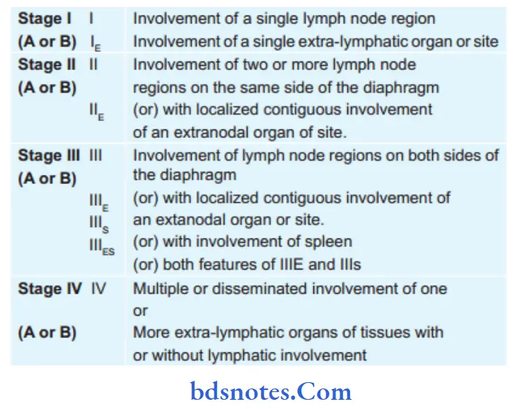 Lymphatics and Lymph Node Enlargement ann arbor Clinical Staging