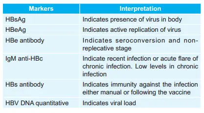 Markers of hepatitis B infection