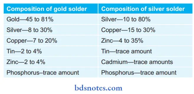 Metal Joining And Dental Lasers Composition Of Gold And Silver Solder