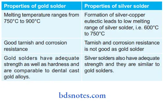 Metal Joining And Dental Lasers Properties Of Gold And Silver Solder