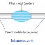 Metal Joining And Dental Lasers Soldering
