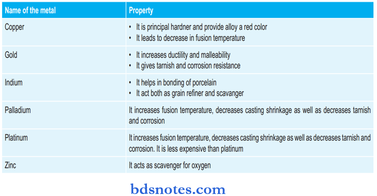 Metals And Their Properties