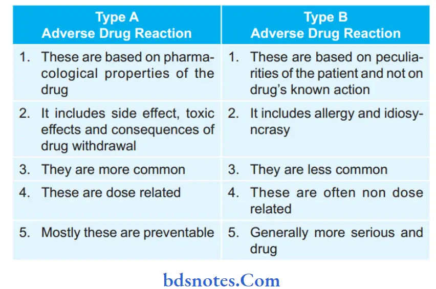 Miscellaneous Diffrentiate Type A and Type B adverse drug reac-