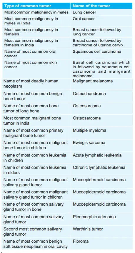 Most Common Tumors