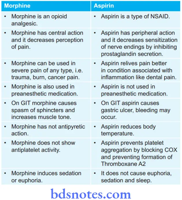 Nonsteroidal Antiinflammatory Drugs And Antipyretic Analgesics Uses Of Morphine And Aspirin
