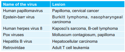 Oncogenic Viruses And Lesions Caused By Them
