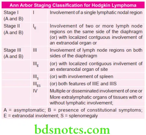 Oral Medicine Classification For Hodgkin Lymphoma