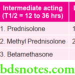 Oral Medicine Drugs Used In Dentistry Classification Of Glucocorticoids