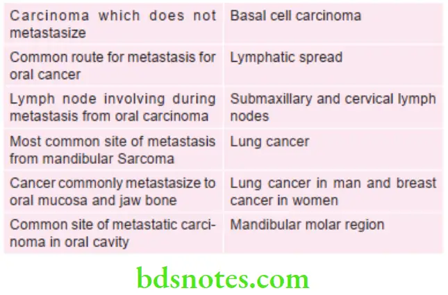 Oral Medicine Important Informations About Carcinomas