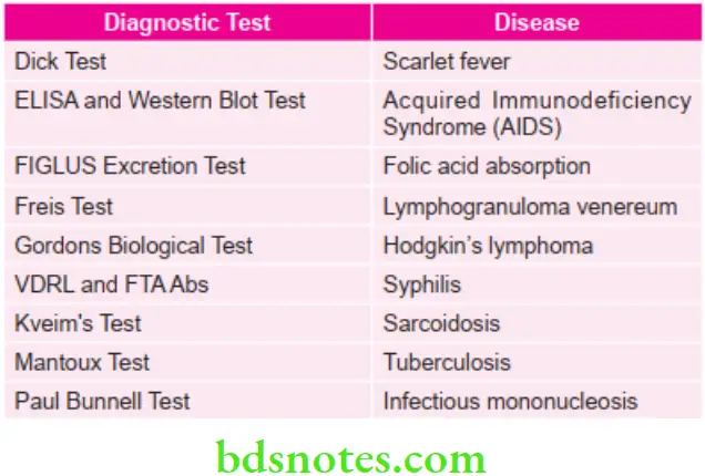 Oral Medicine Various Important Diagnostic Tests For Various Diseases 1