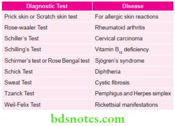Oral Medicine Various Important Diagnostic Tests For Various Diseases 2