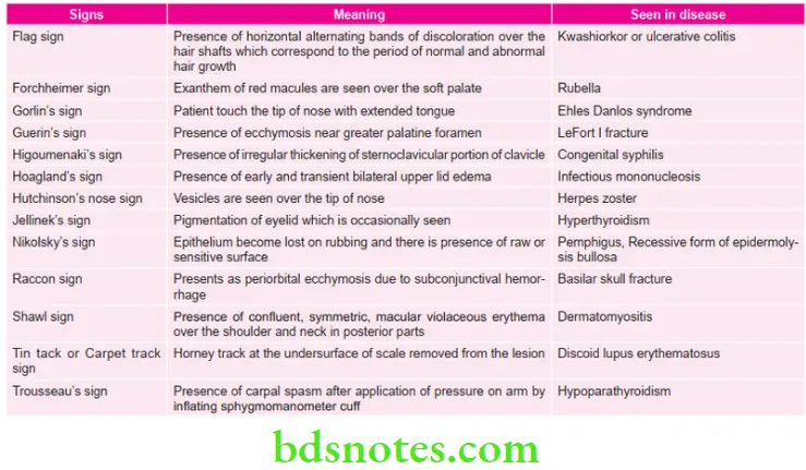 Oral Medicine Various Signs In Oral Medicine 2