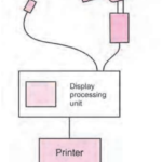 Oral Radiology Digital Radiography RVG