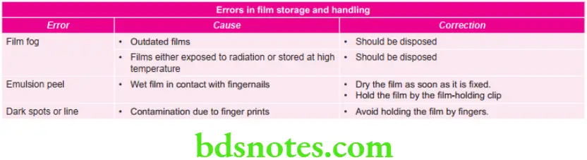 Oral Radiology Faulty Radiograph Errors In Film Storage And Handling