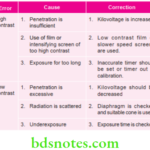 Oral Radiology Ideal Radiography Radiographic Contrast