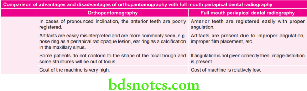 Opg Infection Interpreting An Orthopantomogram - BDS Notes