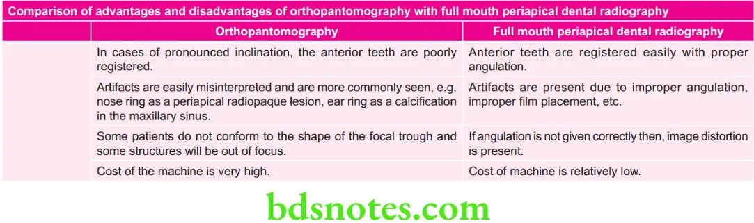 Oral Radiology Panoramic Radiography Or Orthopantography (OPG) Advantages And Disadvantages Of Orthopantomography 2