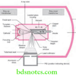Oral Radiology Production Of X-Ray Tube