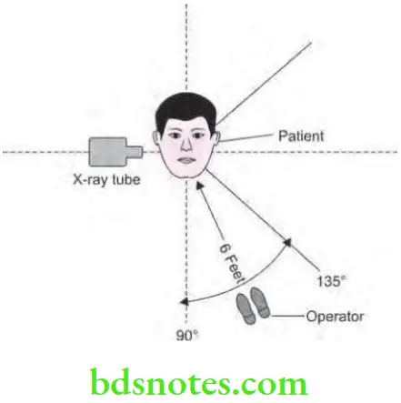 Oral Radiology Protection From Radiation Position For Operator