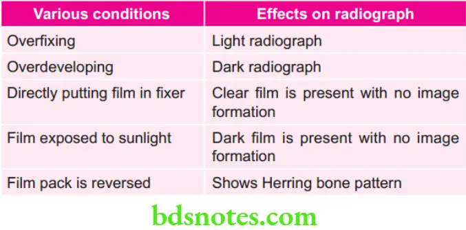 Oral Radiology Various conditions and their effects on radiograph