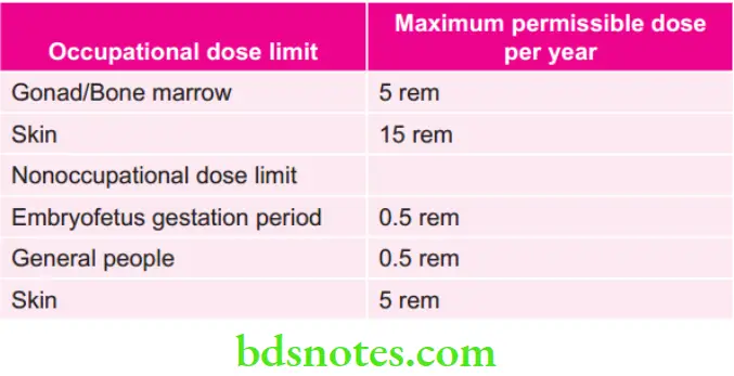 Oral Radiology Various maximum permissible dose per year