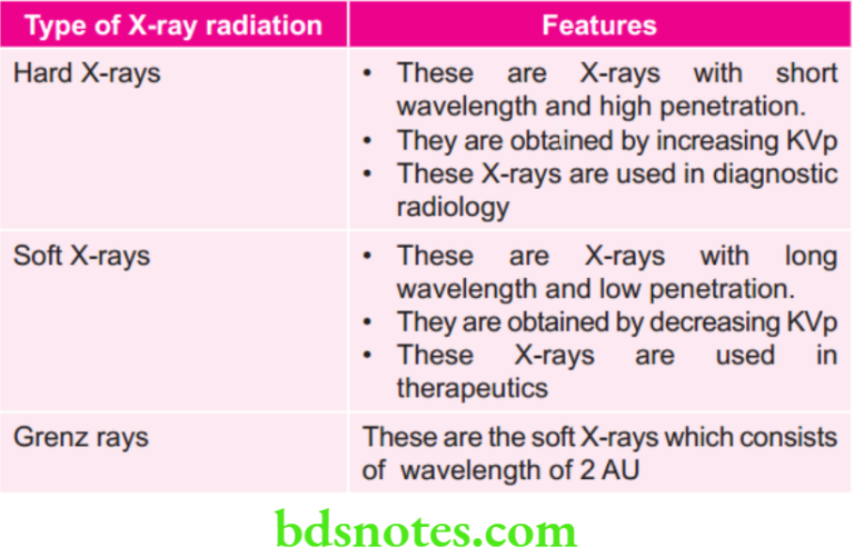 Oral Radiology Multiple Choice Question And Answers - BDS Notes
