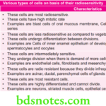 Oral Radiology Various types of cells on basis of their radiosensitivity