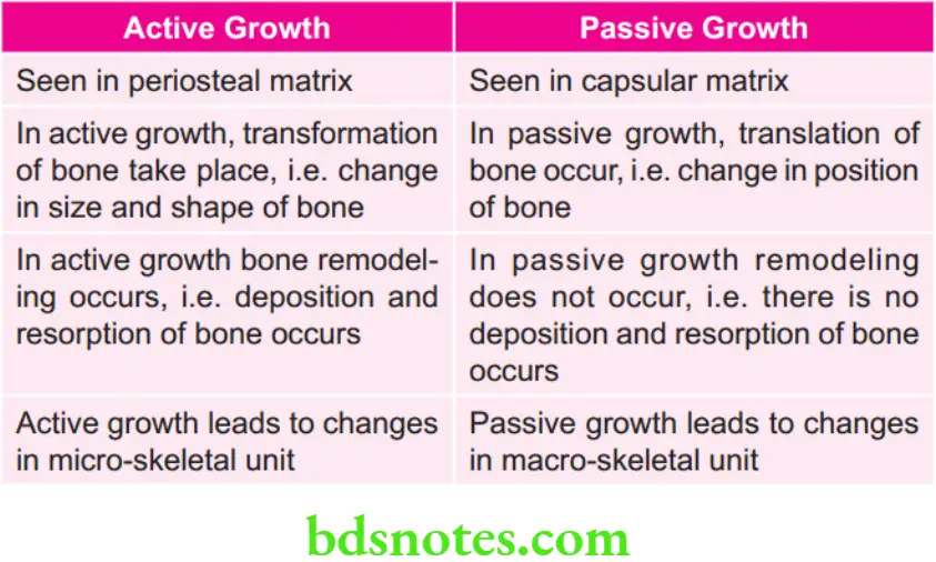 Orthodontics Growth And Development General Principles And Concepts Active And Passive Growth
