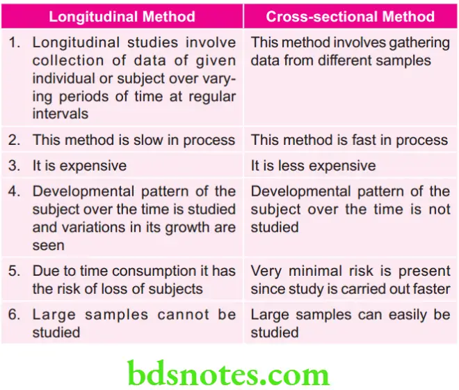 Orthodontics Growth And Development General Principles And Concepts Longitudinal And Cross-Sectional Method