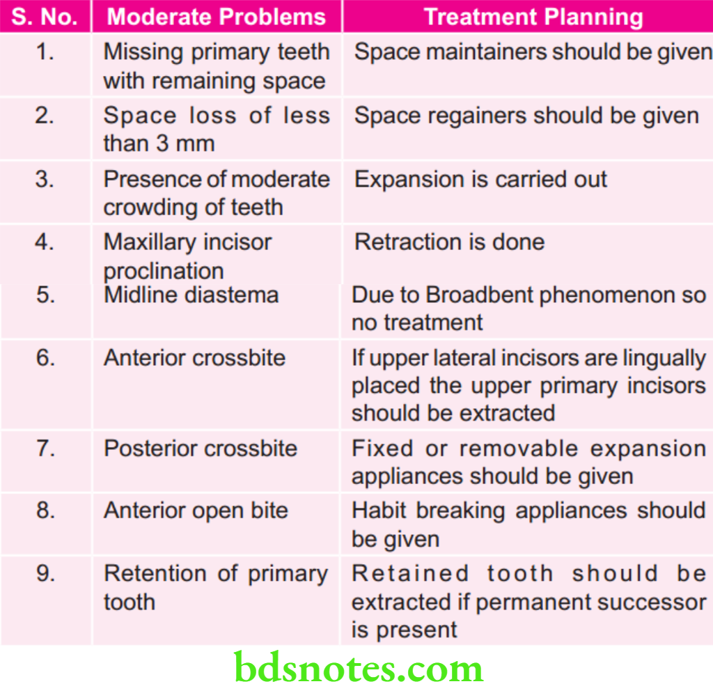 Orthodontics Management Of Class 3 Malocclusion Treatment Planning For Moderate Problems