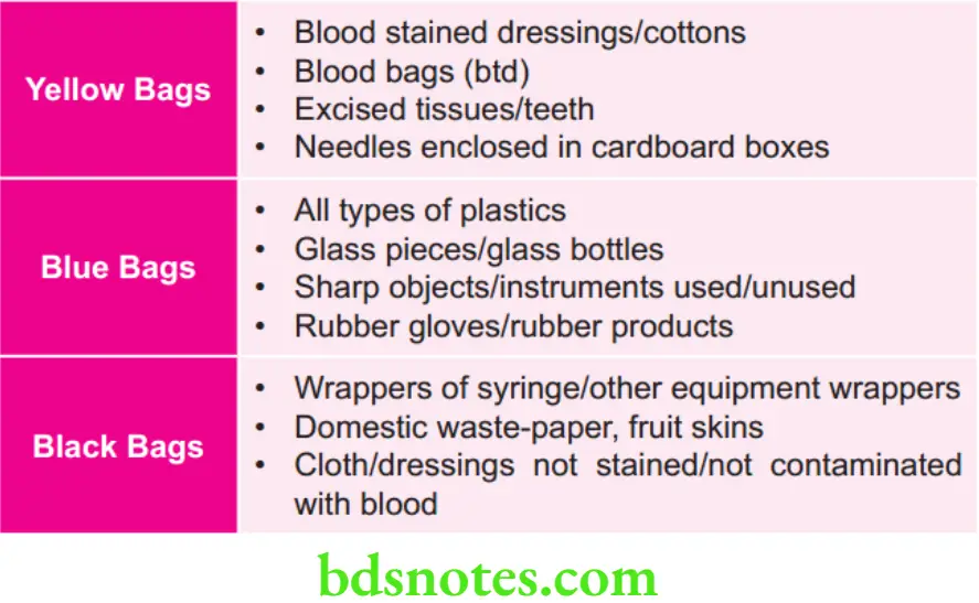 Orthodontics Materials Used In Orthodontics Three types of bags