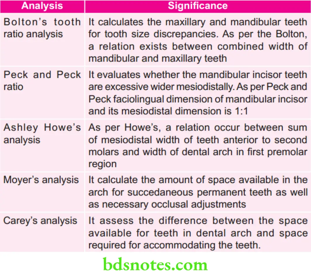 Orthodontics Model Analysis