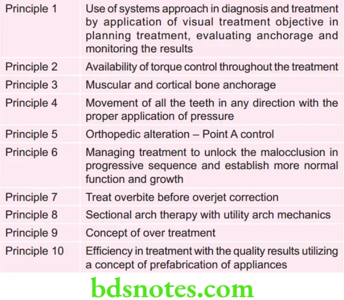 Orthodontics Principles of Bioprogressive therapy