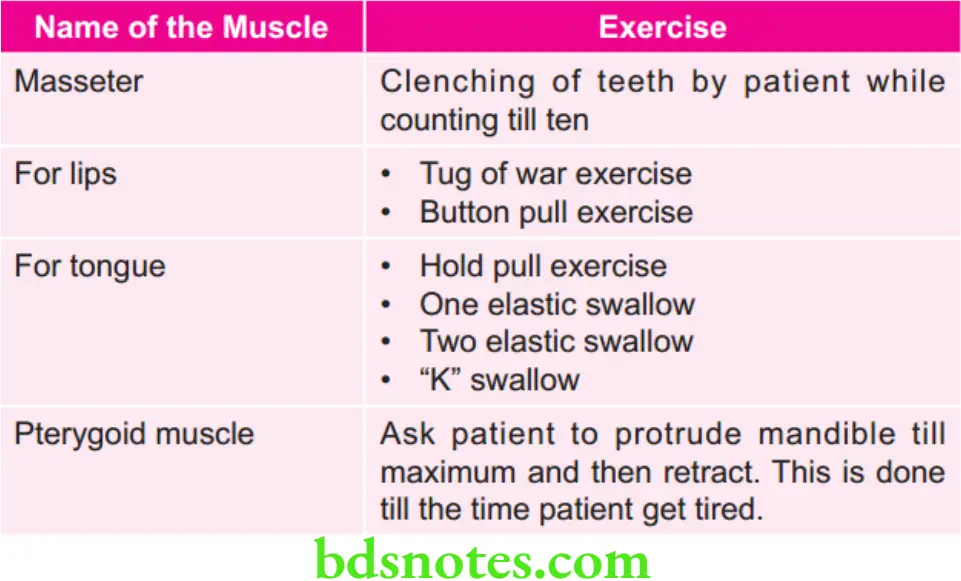 Orthodontics Various Exercises for Muscles in Orthodontics