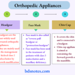 Orthopedic Appliances