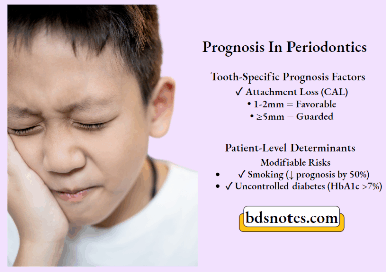 Prognosis Note Prognosis In Periodontics - BDS Notes