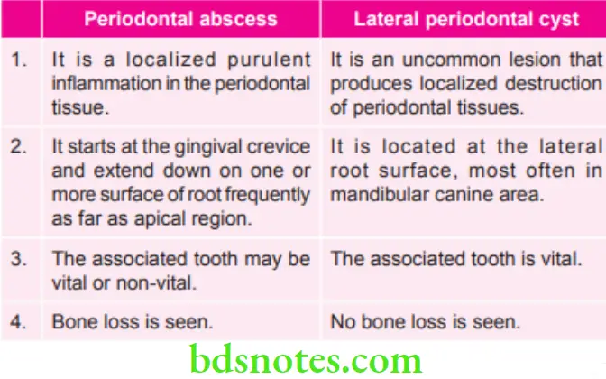 Periodontics Periodontal Abscess Periodontal abscess and lateral periodontal cyst