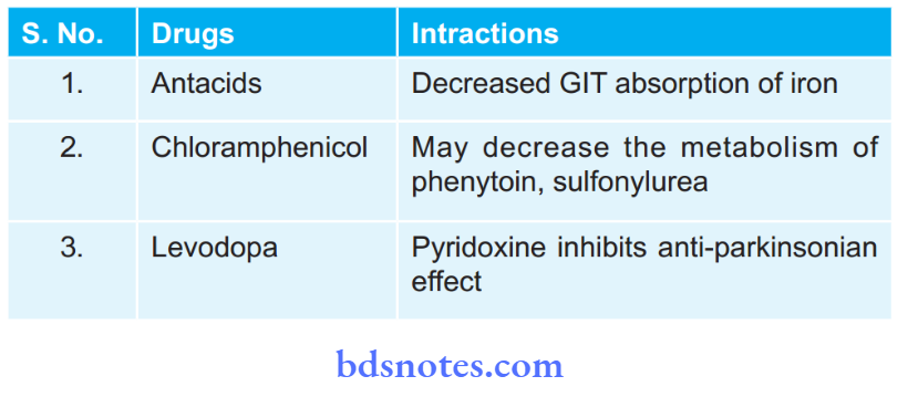Pharmacodynamics Some Of The Clinically Important Drug Interactions