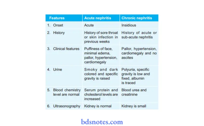 Renal System differentiate acute and chronic nephritis