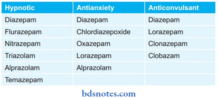 Sedative And Hypnotics Benzodiazepines