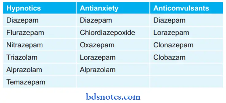 Sedative And Hypnotics Classification Of Benzodiazepines
