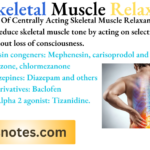 Skeletal Muscle Relaxants