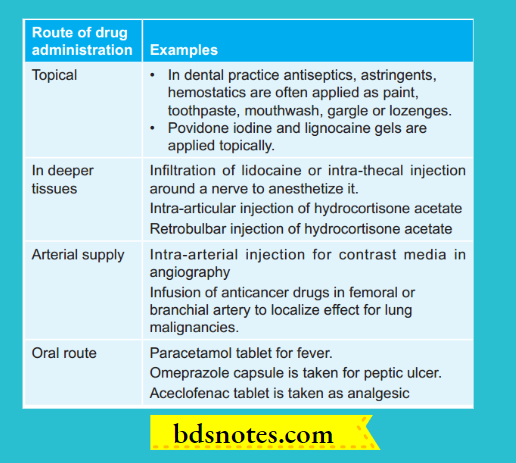 Specialized Drug Administration Routes Examples