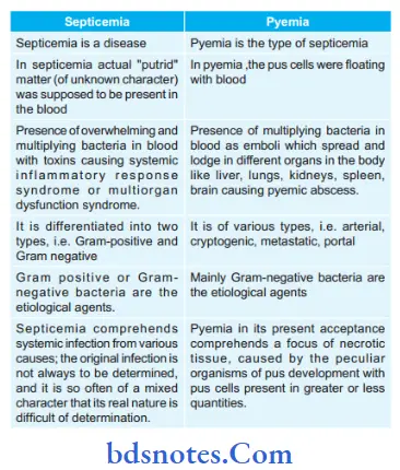 Specific Infections Describe diffrentiating features of septicemia and pyemia