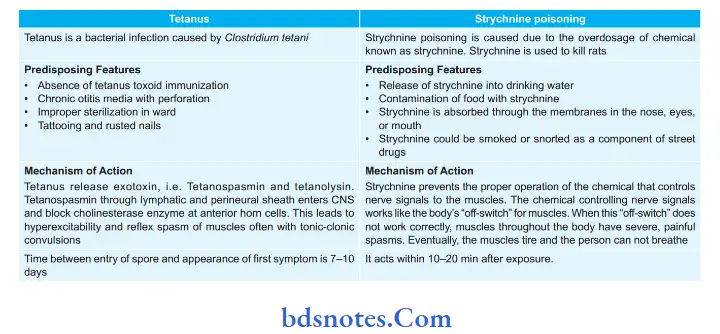 Specific Infections Enumerate diffrences between tetanus and strychnine poisoning