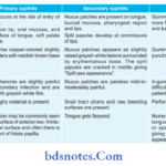 Specific Infections treatment