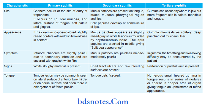 Specific Infections treatment